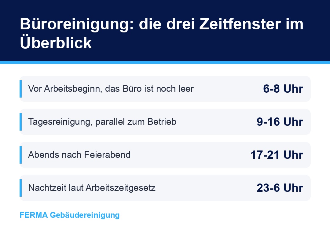 Zeitfenster der Büroreinigung im Überblick