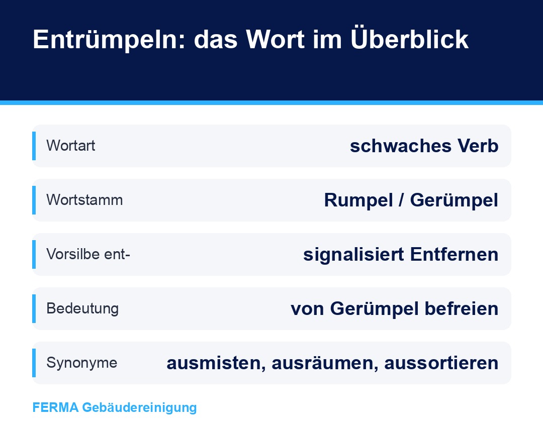 Entrümpeln Bedeutung, Wortherkunft und Synonyme im Überblick