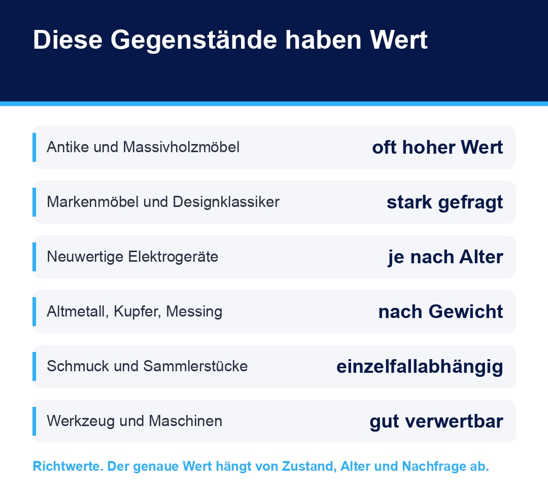 Gegenstände mit Wert bei der Wertanrechnung