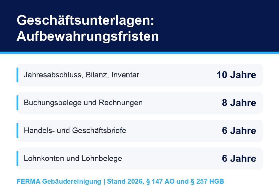 Infografik zu den Aufbewahrungsfristen fuer Geschaeftsunterlagen nach Abgabenordnung und Handelsgesetzbuch