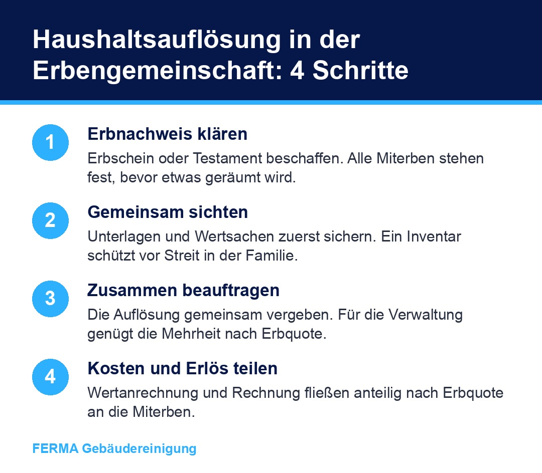 Haushaltsauflösung Erbengemeinschaft Ablauf in vier Schritten