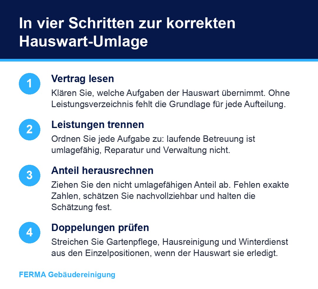 Vier Schritte zur korrekten Umlage der Hauswartkosten