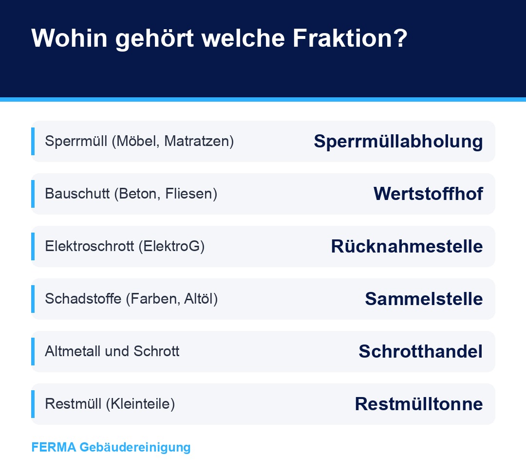 Übersicht: welche Abfallfraktion bei einer Entrümpelung wohin gehört