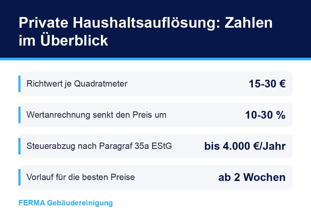 Private Haushaltsauflösung Zahlen im Überblick