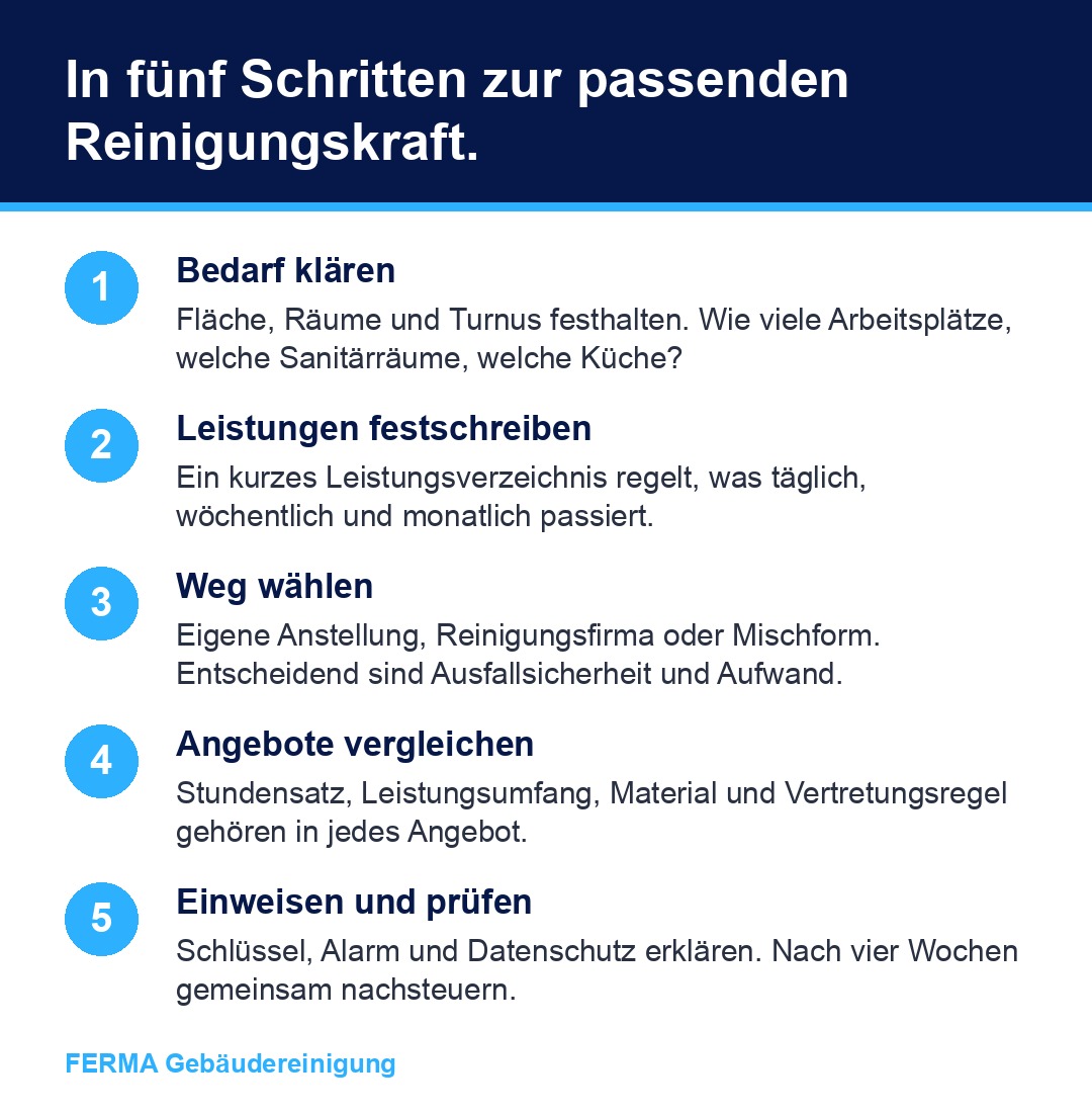 Reinigungskraft Buero Infografik