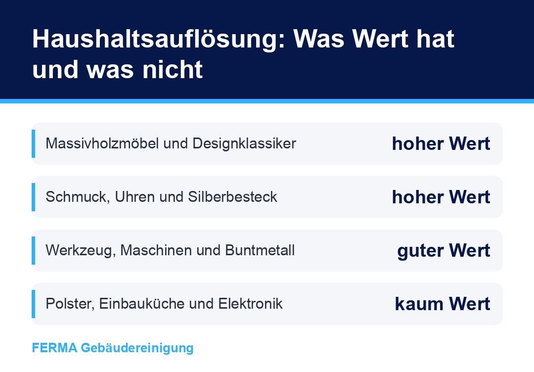 Haushaltsauflösung was ist wertvoll Übersicht der Wertgruppen