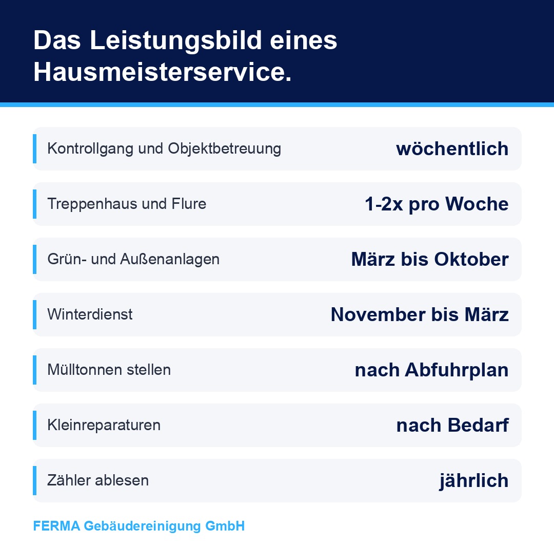 Was macht ein Hausmeisterservice: Leistungsbild mit Turnus je Aufgabe